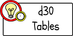 d30 Tables