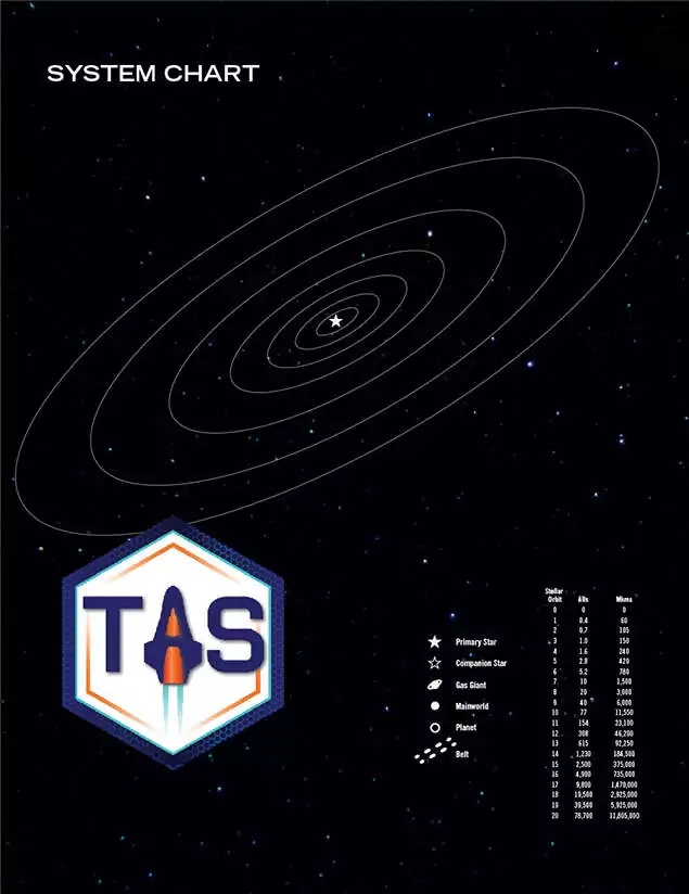 Mongoose Traveller System Chart - Mongoose | Travellers' Aid Society ...