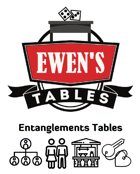 Ewen's Tables: Entanglements Tables