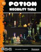 Potion Miscibility Table (PF1)
