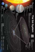 Shadows Over Sol 2e: Sol System Poster Map