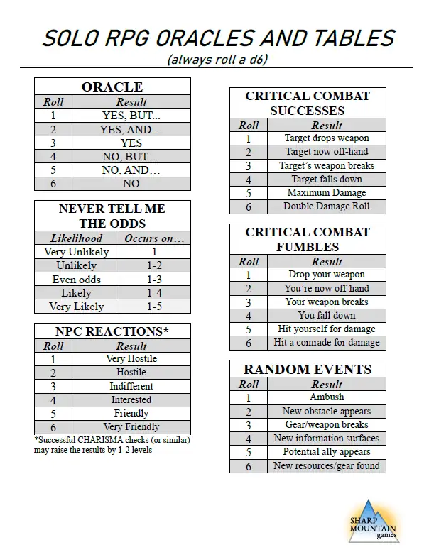 Solo RPG Oracles and Tables