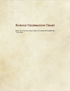 Kobold Celebration Chart