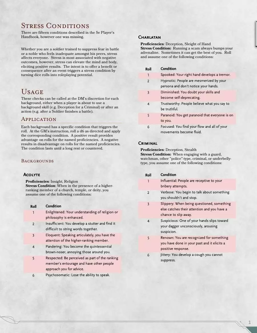 D&D 5e Stress Conditions - Dungeon Masters Guild | DriveThruRPG