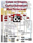 Curse of Strahd: Castle Ravenloft Map Flowchart