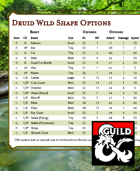 Druid Wild Shape Options by CR
