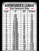 Adventurer's League Quick Reference Guide