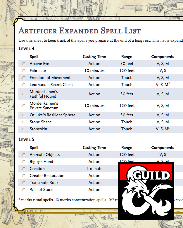 Druid Spell Tracker, D&D Spell Tracker, Spell Tracker DnD, Spell Caster ...